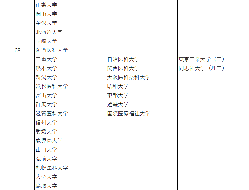 医学部 偏差値ランキング お知らせ 好文館 福岡と熊本の個別指導塾 英語 数学