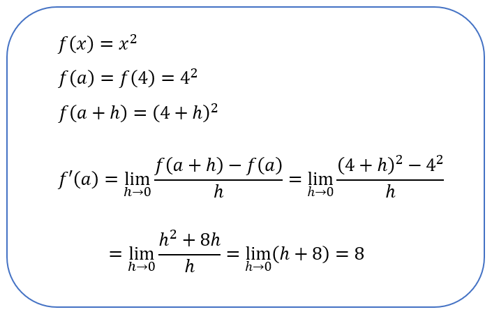 微分係数の計算