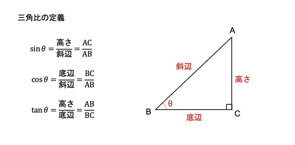 三角比を数学講師がわかりやすく解説 覚え方 公式 表 面積まで お知らせ 好文館 福岡と熊本の個別指導塾 英語 数学